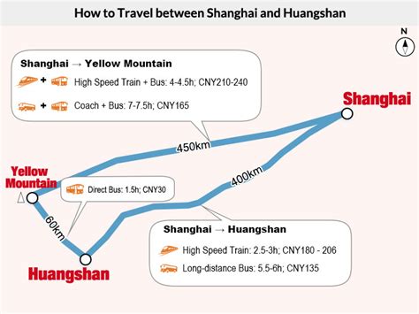 火車如何去黃山——多重旅行視角下的探索與尋求