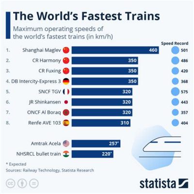 爲什麼火車有快有慢